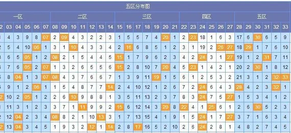 [客卿]双色球17040期五区预测(上期中2+1)