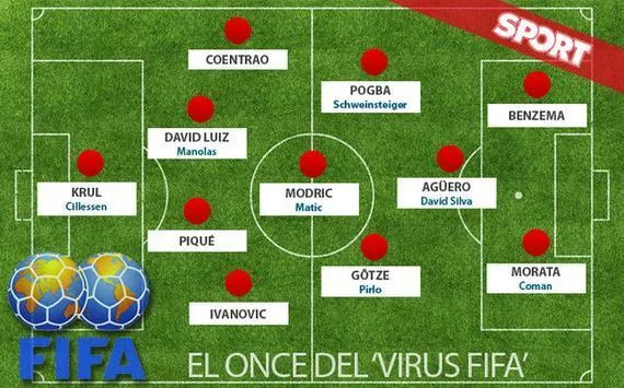 玩球网报：FIFA病毒11人超强阵 皇马巴萨3人，英超意甲第一中场