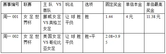 过关2串1：挪威女足不败 美国女足大胜