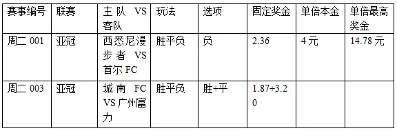 过关2串1:卫冕冠军遭劫 城南需防不胜