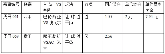 过关2串1：蝙蝠大胜弱旅 米兰知耻后勇