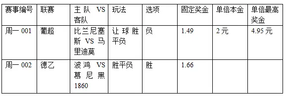 过关2串1:马里迪莫克敌 波鸿冲击连胜