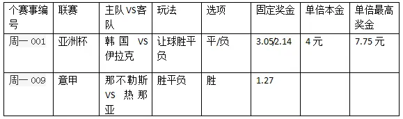 过关2串1：看好那不勒斯主胜