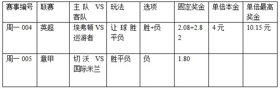 过关2串1：太妃糖近况差 蓝黑军博三分