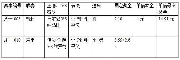 过关2串1:马尔默实力强 紫百合需慎捧
