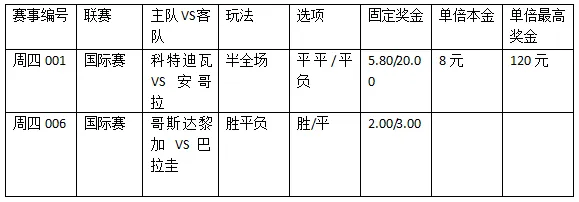 周四2串1：安哥拉不败 巴拉圭不胜
