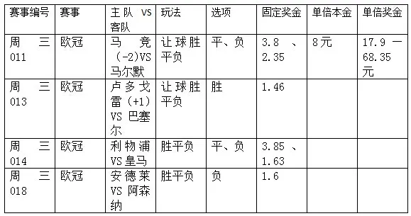 欧冠4串1：皇马两条战线表现强势