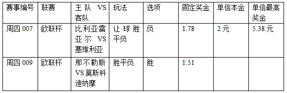 过关2串1：卫冕冠军势足 那不勒拔头筹