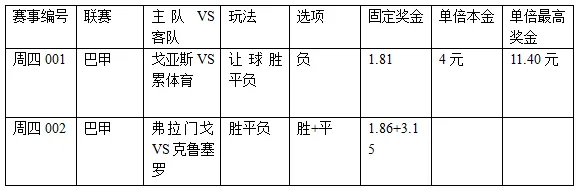 过关2串1：戈亚斯遭阻击 弗拉门戈势勇