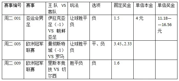 周二3串1：切尔西有望收获三分