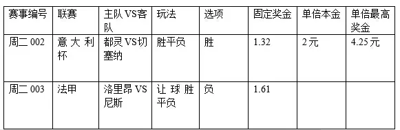过关2串1: 都灵需防小胜 尼斯力保不失