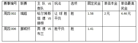 过关2串1：哈尔姆续佳势 奥德强势晋级