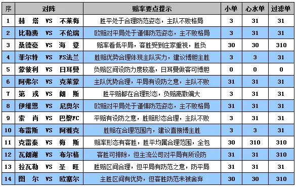 胜负彩15119期赔率分析：巴黎轻取蒙彼利埃
