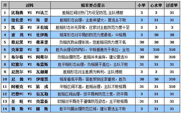 胜负彩15106期赔率分析：纽伦堡主场可不败