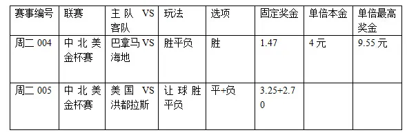 过关2串1:海地出师不利 美国首战蕴冷