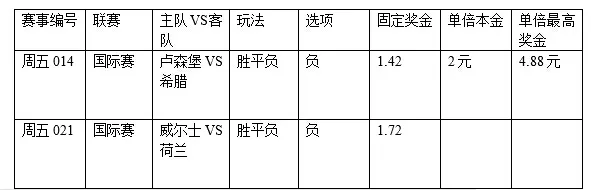 过关2串1:希腊洗心革面 威尔士缺核心