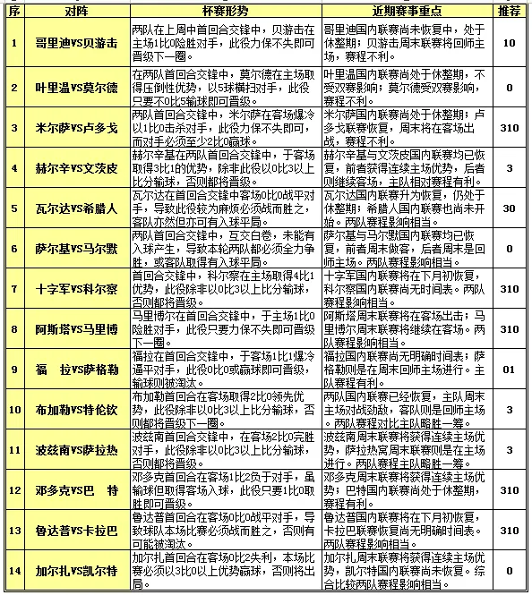 胜负彩15100期赛程解读：赫尔辛基再下一城