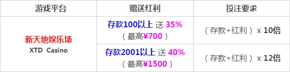 【八大胜】限时特备！超高存送40%！人人有份！