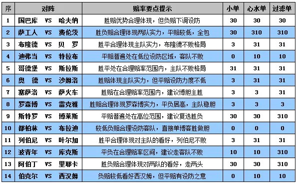 胜负彩15101期赔率分析：国巴库主场走两头