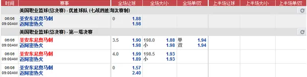 12BET送2800元NBA总决赛即时红利！