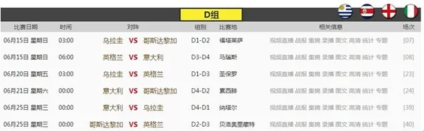 【天际亚洲】?世界杯起航：D组大分析 三世界冠军血拼 ?