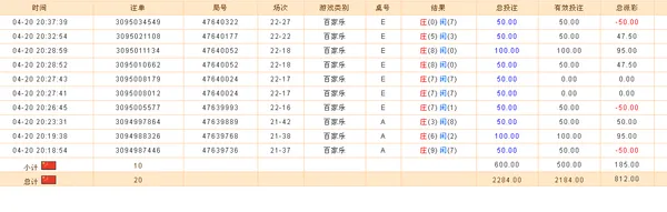 博彩玩家:4月21日 百家乐 实战 虽然盈利了。但是后院缺起火了。
