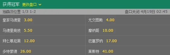 博彩头条：欧冠夺冠赔率 皇马尤文大热 拜仁巴萨仍有戏