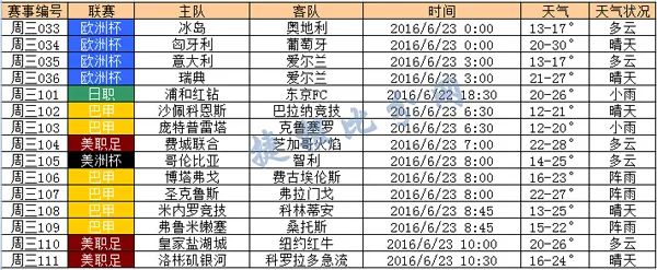 捷报网6月22日竞彩天气预报：周三局部有降雨