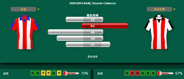 [足球推荐] [RB88] 大内密件: 毕尔巴鄂难逃一败