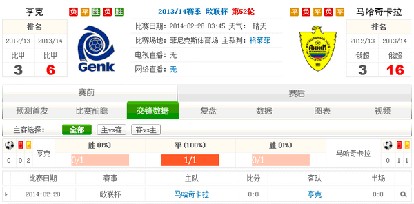 赛事推荐: 亨克 VS 安郅马哈奇卡拉