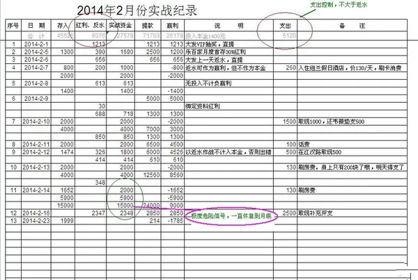 博彩技巧：用游戏流水账管理资金的经验