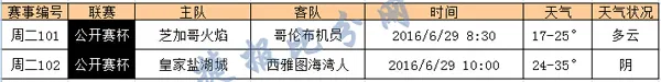 捷报网6月28日竞彩天气预报：周二迎来高温天气