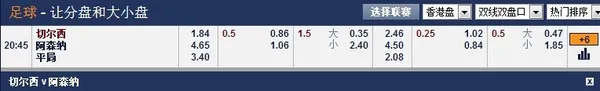 【富博】与你聚焦车路士对阵阿仙奴英超第31轮，100%无风险 