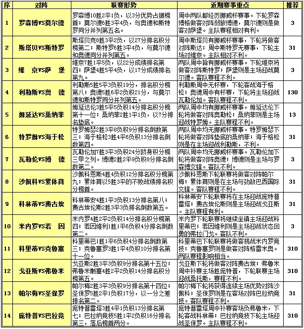 胜负彩15088期赛程解读：斯塔贝克双线作战