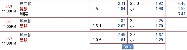 “88娱乐城2”2015年1月10日晚英超赛事：埃弗顿 VS 曼城
