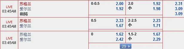 “88娱乐城2” 11月14日晚国际友谊赛：苏格兰 VS 爱尔兰
