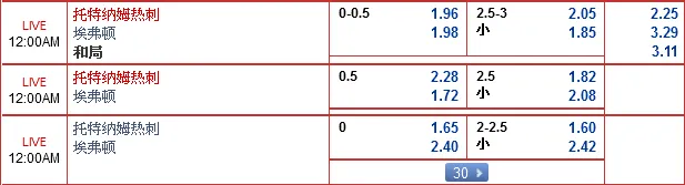 “乐天堂”11月30日晚上英超赛事：热刺 VS 埃弗顿