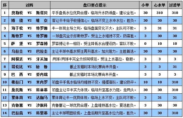 胜负彩15087期盘口分析：阿根廷深盘献稳胆