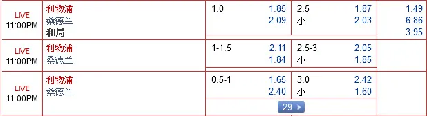 “888真人”12月6日晚上英超赛事：利物浦 VS 桑德兰