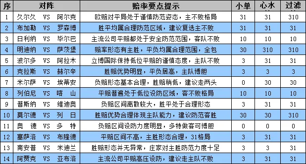 胜负彩15118期赔率分析：波尔多主场需防平