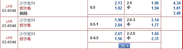 “乐天堂”11月25日晚上欧冠赛事：沙尔克04 VS 切尔西