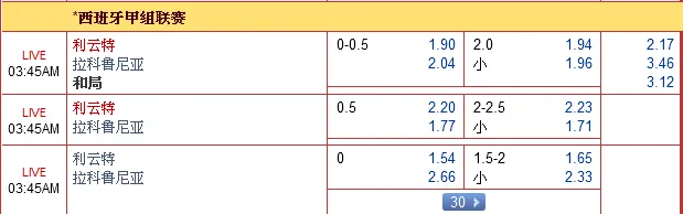 “博狗亚洲”2015年1月9日晚西甲赛事：利云特 VS 拉科鲁尼亚