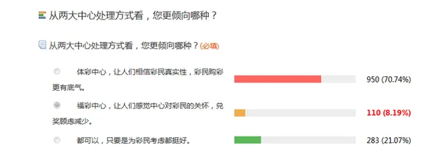 彩民调查:超七成彩民渴望了解更多大奖信息