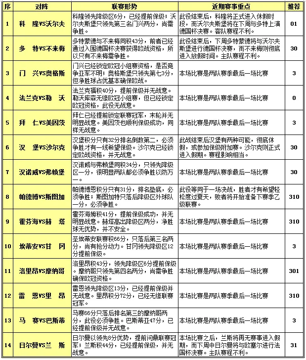 胜负彩15077期赛程解读：三队面临杯赛决赛
