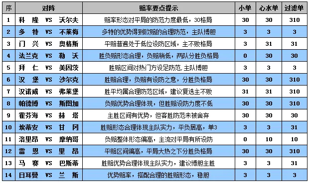 胜负彩15077期赔率分析：多特收官奉献稳胆