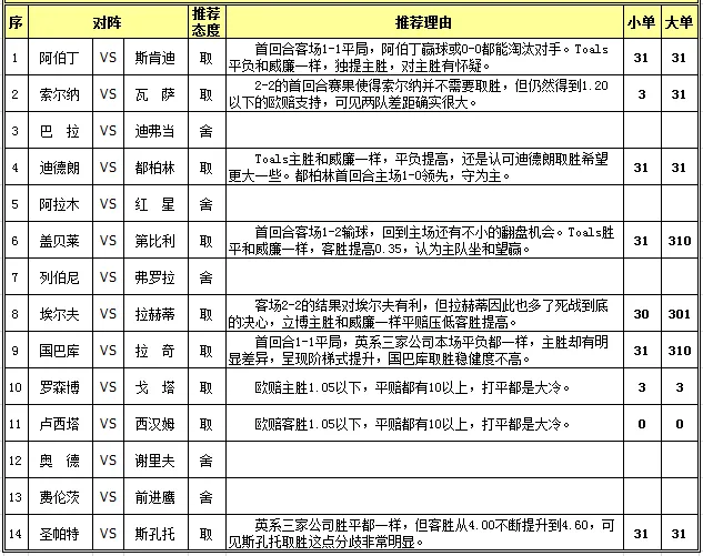 胜负彩15093期任选九场：罗森博双杀维京人