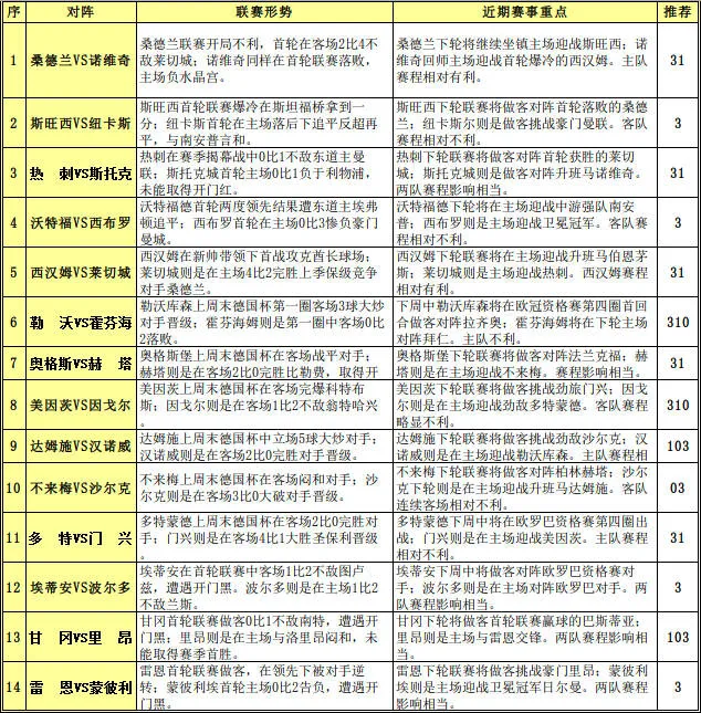 胜负彩15115期赛程解读：赛程不利勒沃防冷
