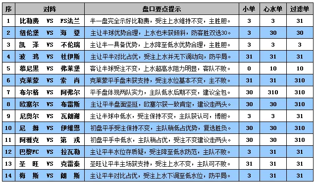胜负彩15106期盘口分析：阿雅克主场走两头