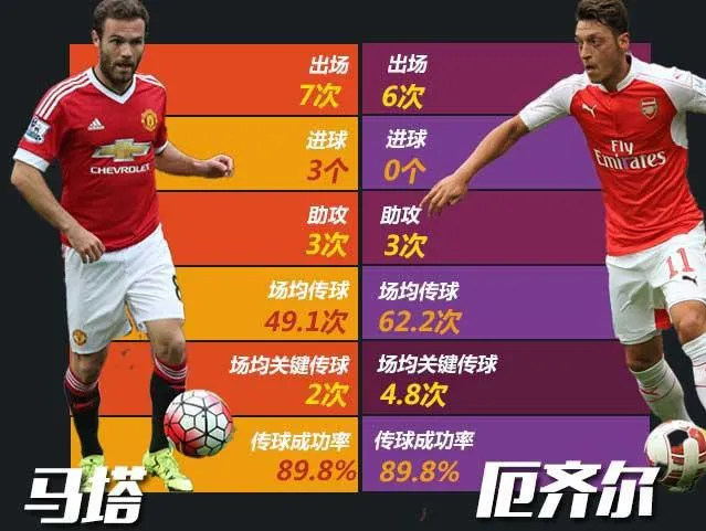 博彩动态：关键先生之争 谁是枪魔大战最强大脑