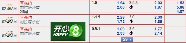 “开心8”10月1日晚欧冠联赛赛事:阿森纳 VS 加拉塔沙雷